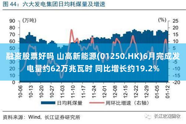 融资股票好吗 山高新能源(01250.HK)6月完成发电量约62万兆瓦时 同比增长约19.2%