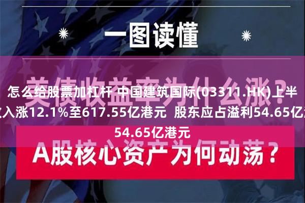 怎么给股票加杠杆 中国建筑国际(03311.HK)上半年收入涨12.1%至617.55亿港元  股东应占溢利54.65亿港元