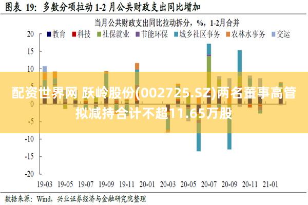 配资世界网 跃岭股份(002725.SZ)两名董事高管拟减持合计不超11.65万股