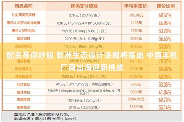 配资带你炒股 欧洲生态设计法规将落地 中国手机厂商出海迎新挑战