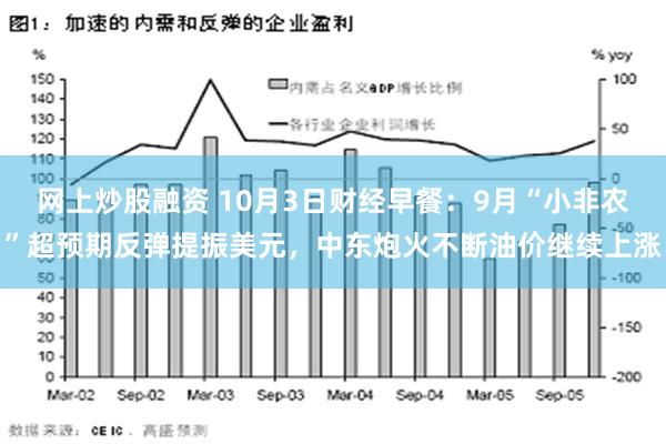 网上炒股融资 10月3日财经早餐：9月“小非农”超预期反弹提振美元，中东炮火不断油价继续上涨