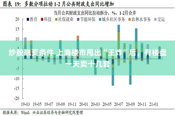 炒股融资条件 上海楼市甩出“王炸”后，有楼盘一天卖十几套