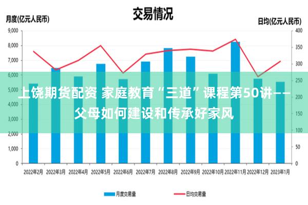 上饶期货配资 家庭教育“三道”课程第50讲——父母如何建设和传承好家风