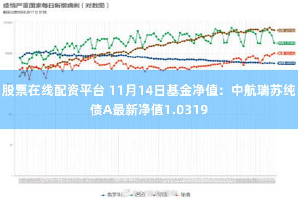 股票在线配资平台 11月14日基金净值：中航瑞苏纯债A最新净值1.0319