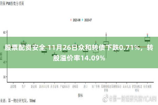 股票配资安全 11月26日众和转债下跌0.71%，转股溢价率14.09%