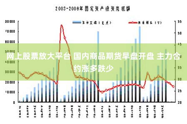 网上股票放大平台 国内商品期货早盘开盘 主力合约涨多跌少