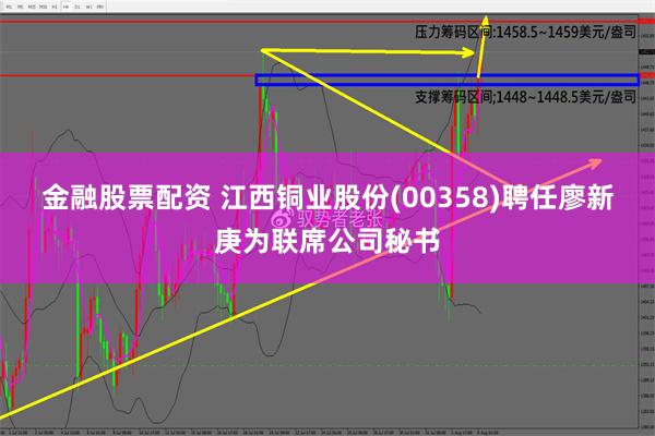 金融股票配资 江西铜业股份(00358)聘任廖新庚为联席公司秘书