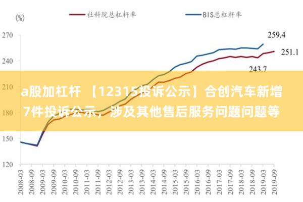 a股加杠杆 【12315投诉公示】合创汽车新增7件投诉公示，涉及其他售后服务问题问题等