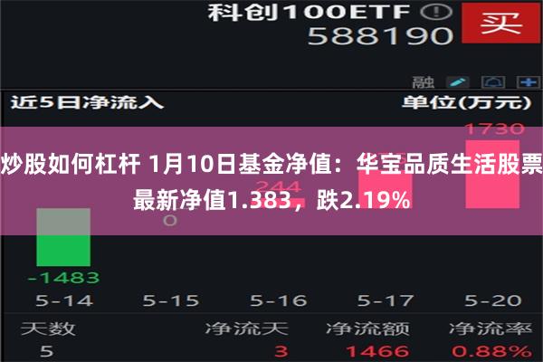 炒股如何杠杆 1月10日基金净值：华宝品质生活股票最新净值1.383，跌2.19%