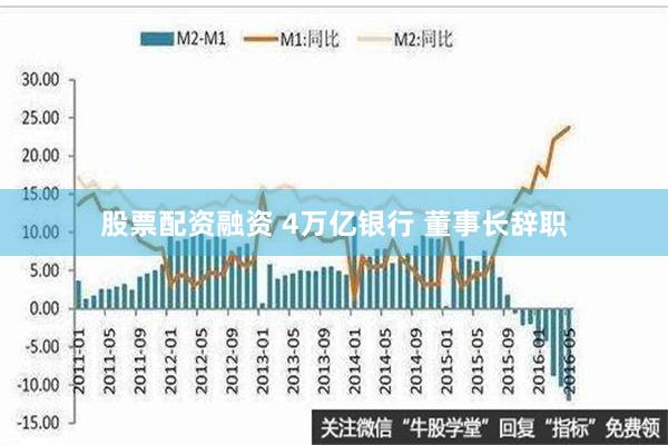 股票配资融资 4万亿银行 董事长辞职