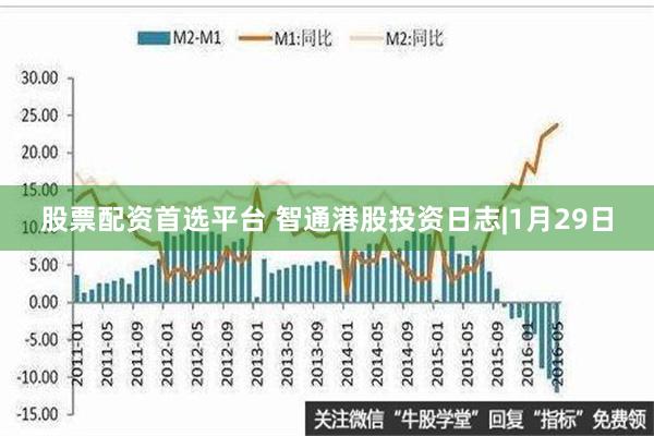 股票配资首选平台 智通港股投资日志|1月29日